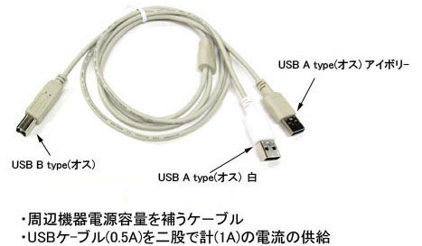 USB Yケーブルの例
