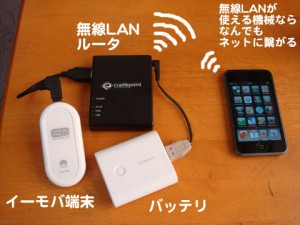 お手製どこでもWiFiキット。これで無線LANが使える機器ならなんでもイーモバイルでネット接続OK