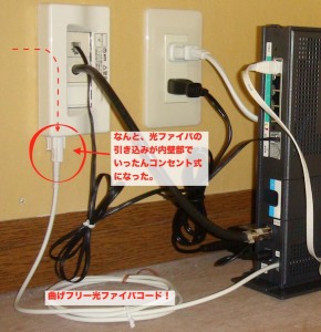 fiber 「光コンセントSC」と「曲げフリー光ファイバコード」