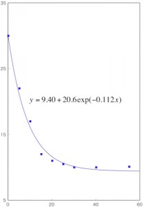graph2