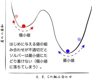 solver